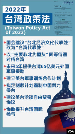 美參議院外交委員會2022年9月14日通過的《台灣政策法》關鍵內容圖示