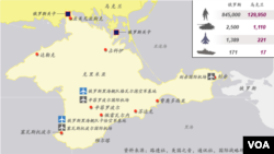 烏克蘭俄國軍事力量對比。