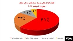 منبع: یوناما