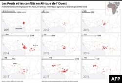 Evènements violents impliquant des Peuls depuis 2011, selon les données de l'ONG Acled.