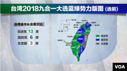 台灣2018九合一大選前藍綠勢力版圖。