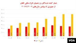 منبع: یوناما