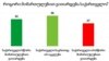 NDI-Georgia Commissioned Public Opinion Survey