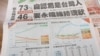 台灣最新民調：逾七成民眾自認台灣人